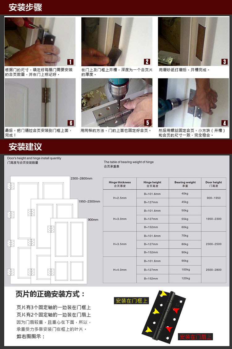 羞羞网站在线观看羞羞视频APP下载RDH-06 不锈钢升降合页