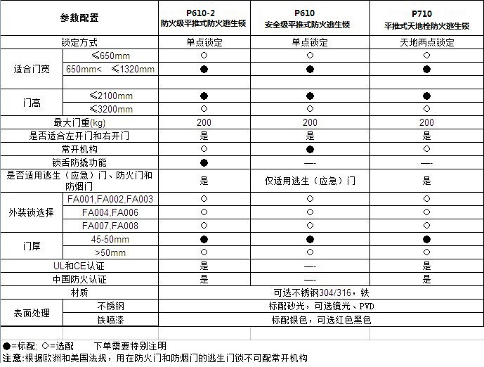 平推式推杠锁怎么选择？